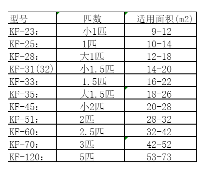 三台空调维修